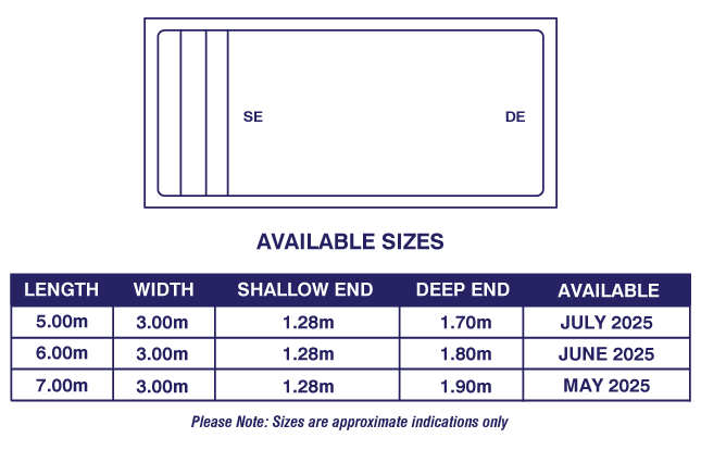 cove-series-diagram-dates2