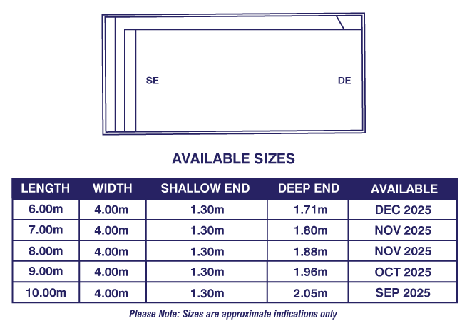 island-series-availability-diagram2