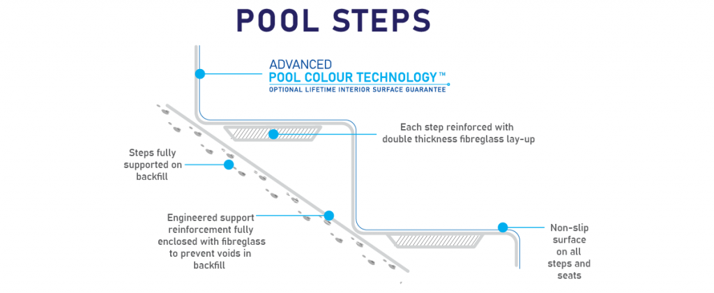 quality pool construction