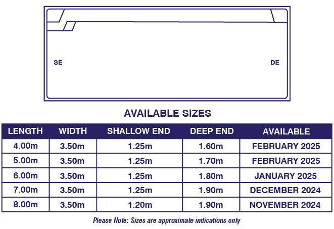 coastal-fpp-diagram-availability-80